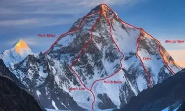 K2 Climbing Expedition