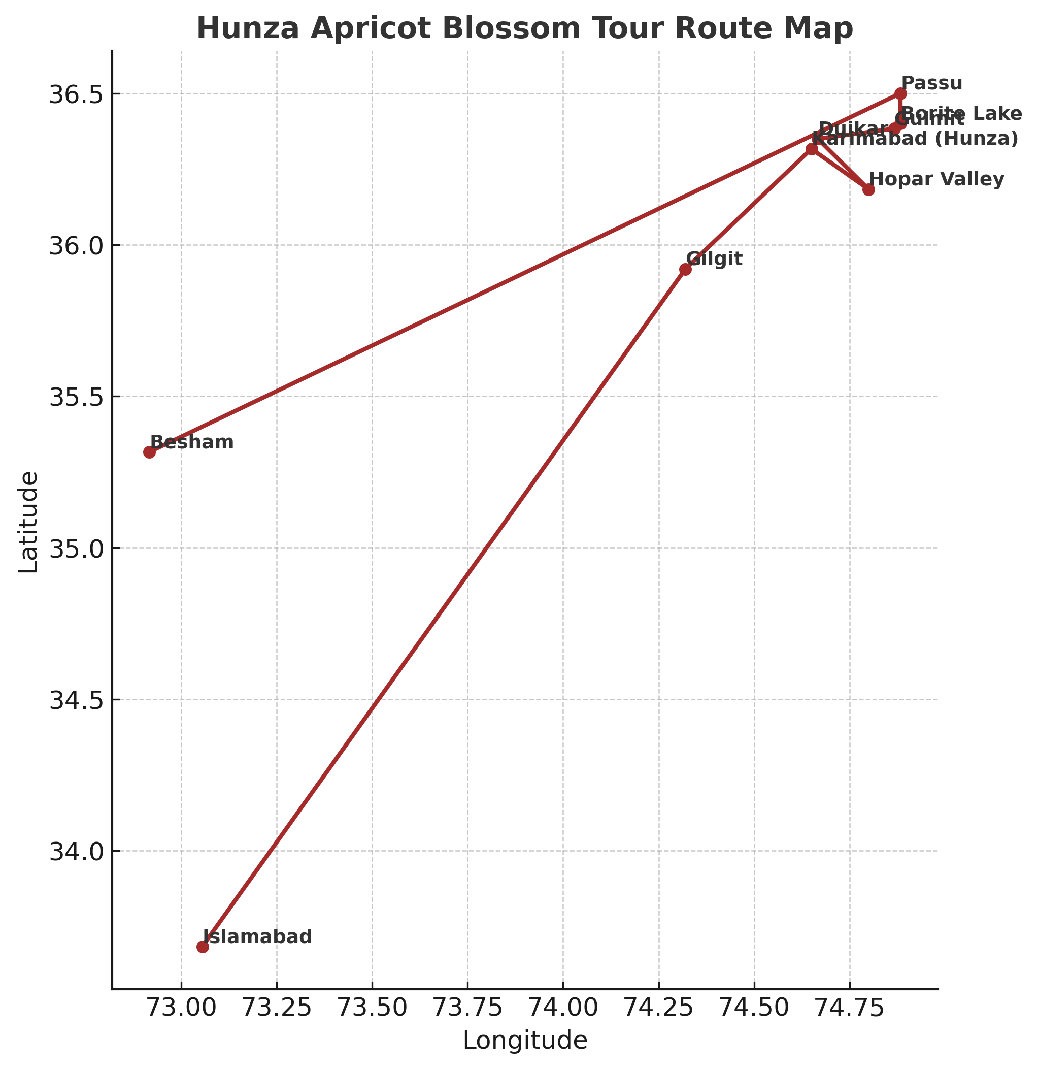 Route Map of Hunza Apricot Blossom Tour