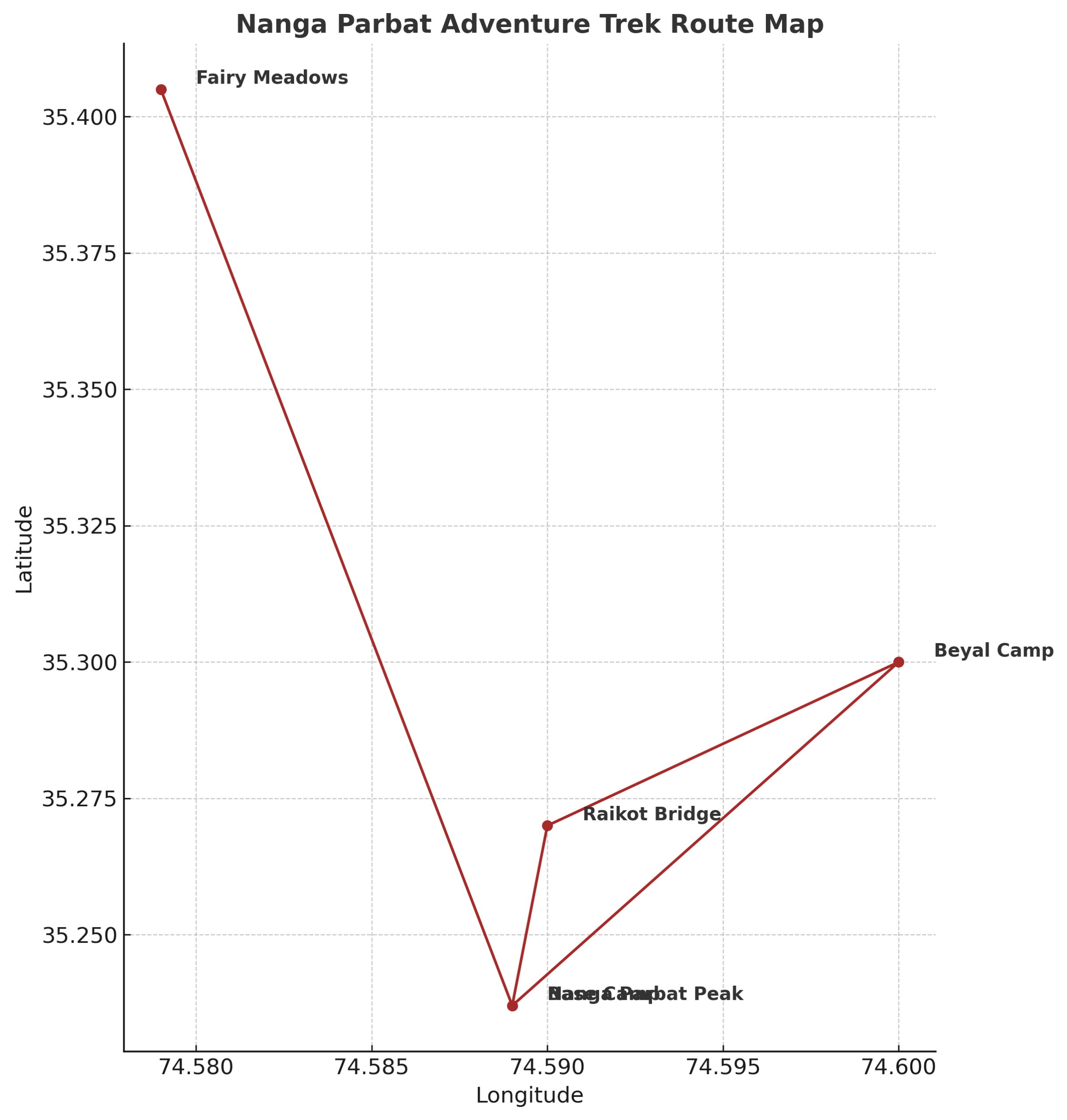 Nanga Parbat Adventure