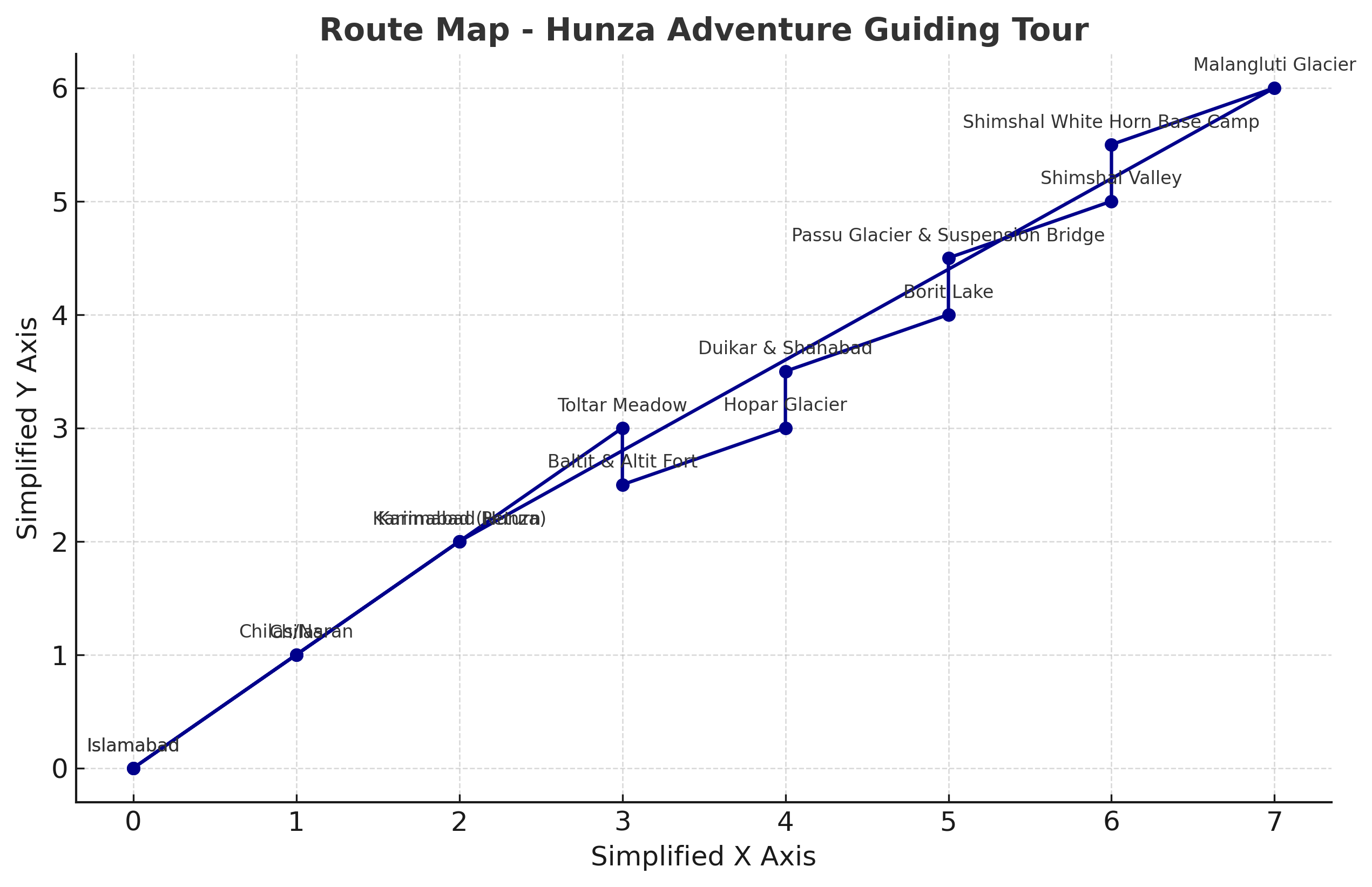 Route Hunza Adventure Guiding Tour