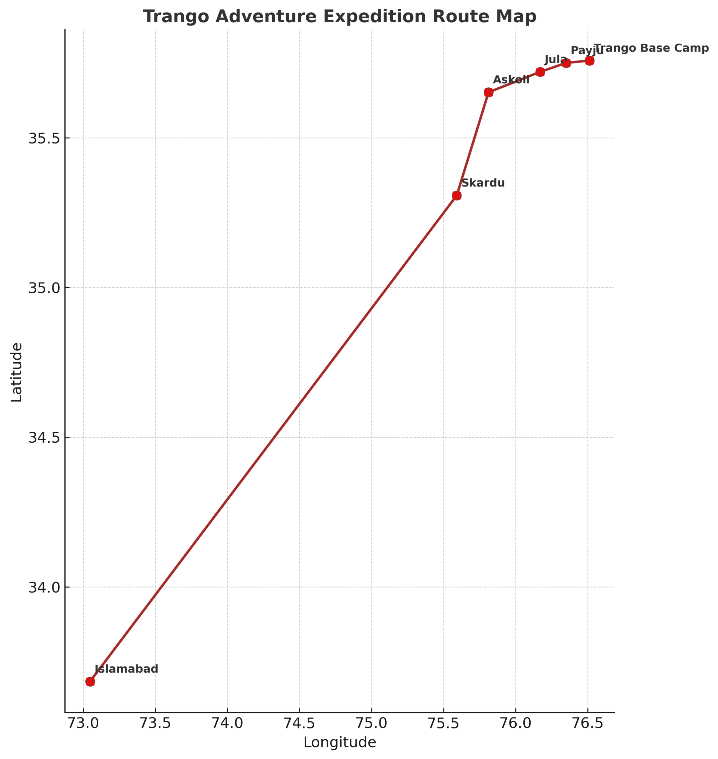 Trango Adventure Expeditions